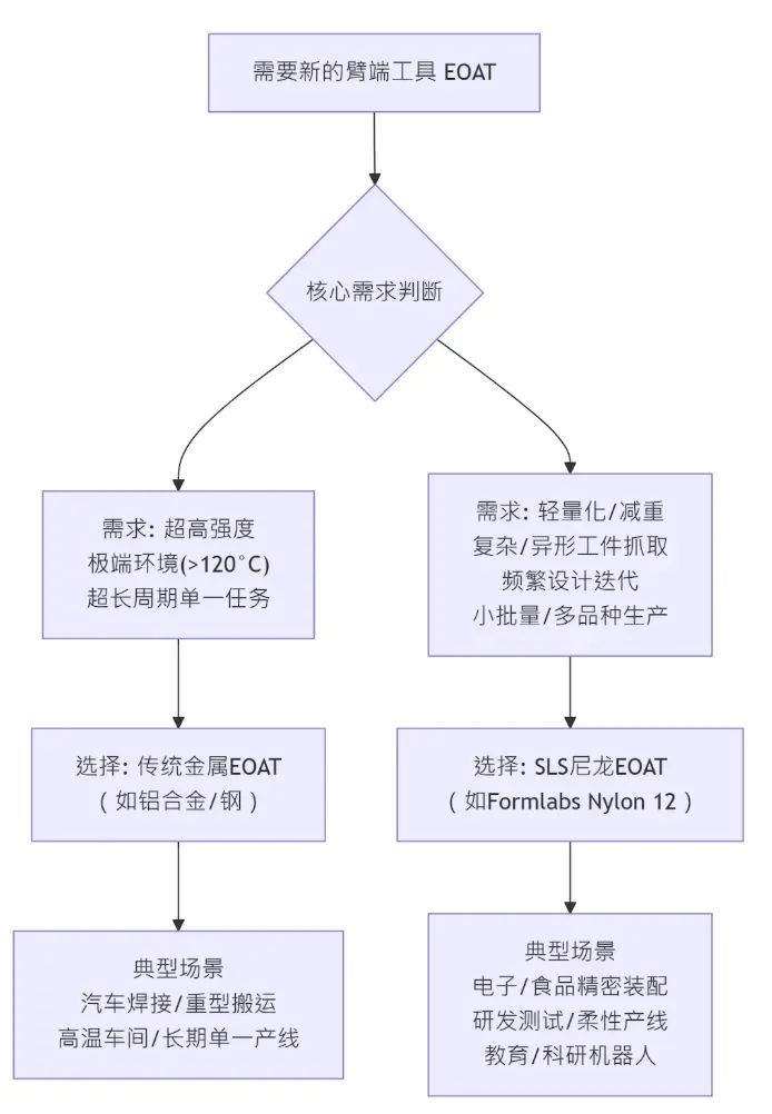 SLS打印替代钢爪，让机器人“手”效率翻倍
