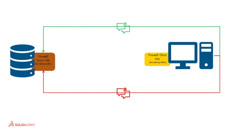 协作服务器增强 协作服务器增强