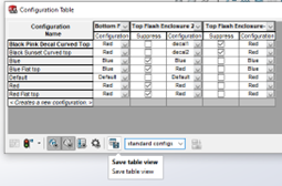树状顺序组织配置 树状顺序组织配置