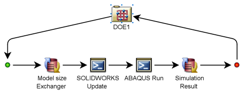 图1 Isight流程 图1 Isight流程