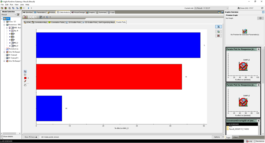 图13 Pareto图 图13 Pareto图
