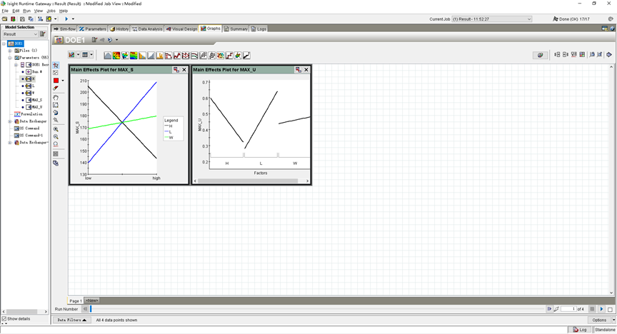 图15 主效应图 图15 主效应图