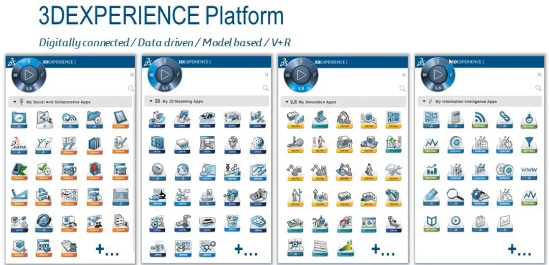 达索系统的13个主要产品线子品牌 达索系统的13个主要产品线子品牌