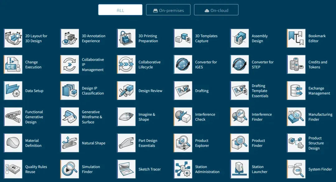 3DEXPERIENCE平台用户角色 3DEXPERIENCE平台用户角色