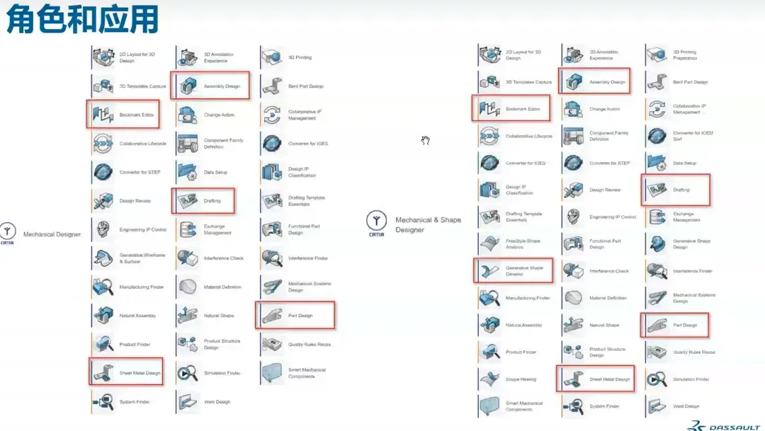 3DEXPERIENCE平台角色和应用 3DEXPERIENCE平台角色和应用