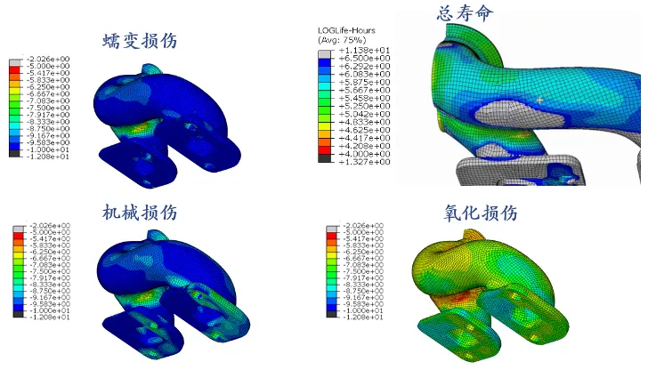 高温蠕变疲劳分析模块fe-safe/DTMF 高温蠕变疲劳分析模块fe-safe/DTMF