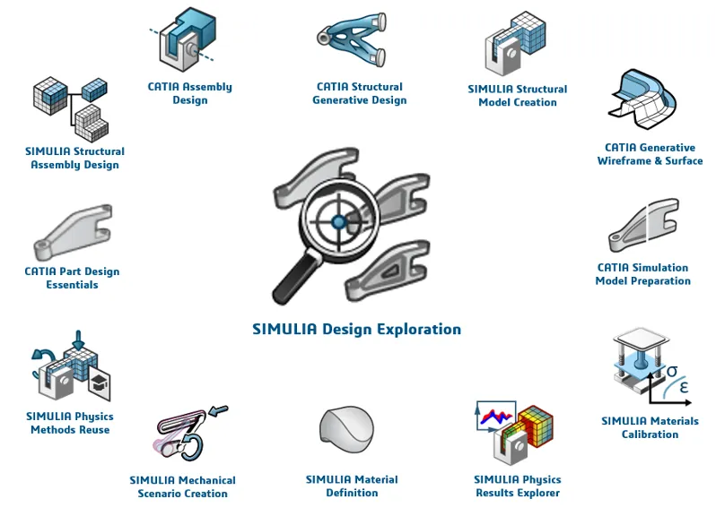OPZ模块是3DEXPERIENCE平台上的仿真角色 OPZ模块是3DEXPERIENCE平台上的仿真角色